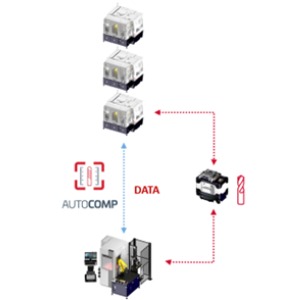 Why ANCA’s AIMS AutoComp Is Your Secret Weapon for Effortless Manufacturing of Best Quality Tools
