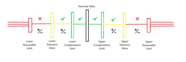 Why ANCA’s AIMS AutoComp Is Your Secret Weapon for Effortless Manufacturing of Best Quality Tools
