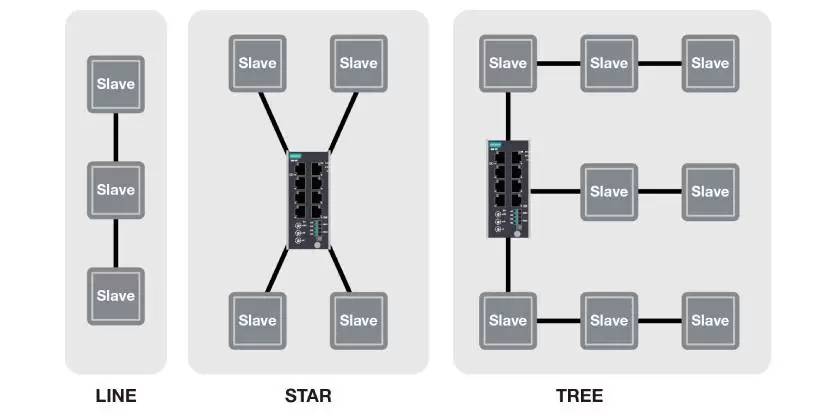 Why Stop at Efficiency? Build EtherCAT Networks for Maximum Reliability