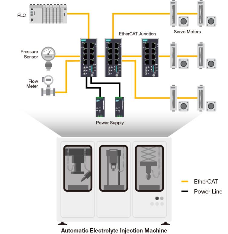 Why Stop at Efficiency? Build EtherCAT Networks for Maximum Reliability