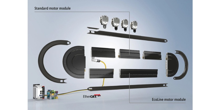 XTS EcoLine Motor Module: A New Addition to the Intelligent Transport System from Beckhoff