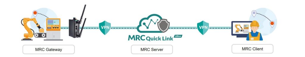 Reinforce Your Cybersecurity with Moxa’s Secure OnCell G4300-LTE4 Cellular Router