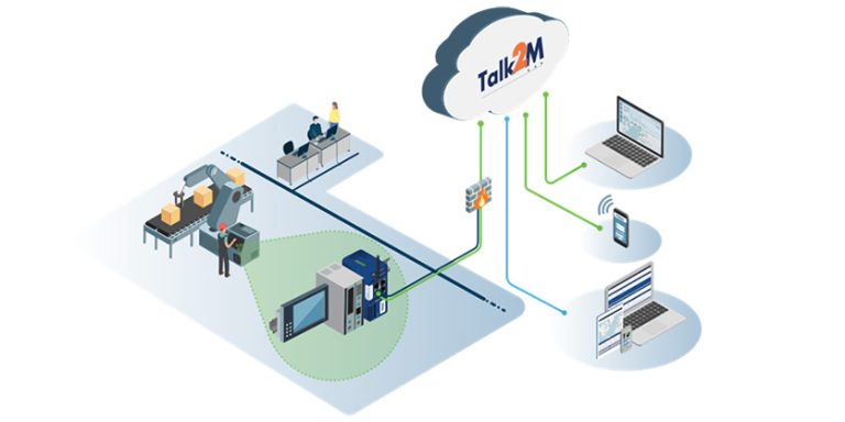 HMS Networks Launches Ewon Talk2m Visualization Enabling Machine Builders to Easily Detect Machine Issues and Improve Overall Equipment Efficiency 