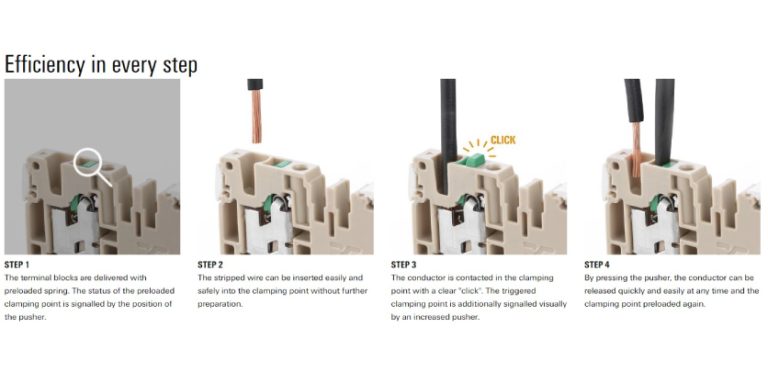 Weidmüller’s SNAP IN Connection Technology – Quick. Simple. Safe. Ready-to-Robot.