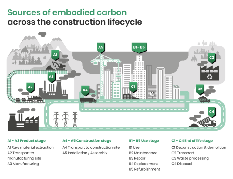 Nexii Publishes Facility-Based EPDs for its Wall and Roof Panels