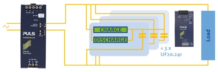Capacitor-Based Buffer Modules: Fast, Reliable Bridging for Short-Term DC Power Interruptions