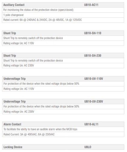 IMO UL Approved Miniature Circuit Breakers