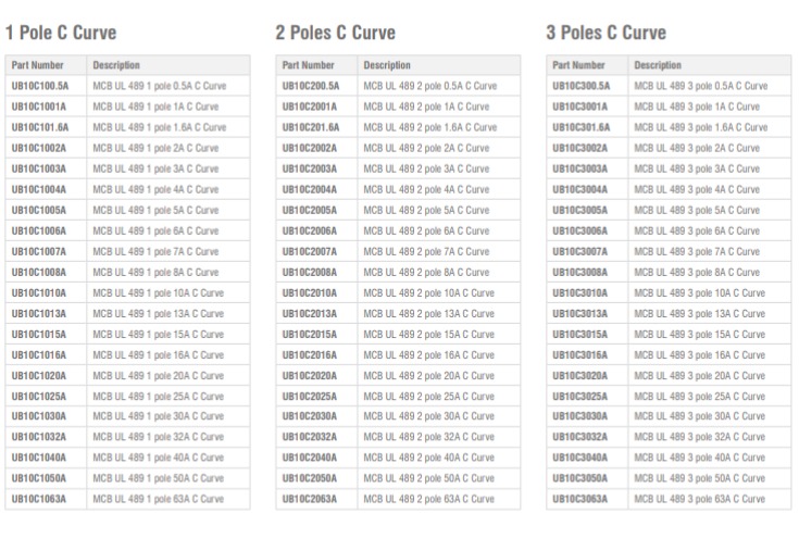 IMO UL Approved Miniature Circuit Breakers