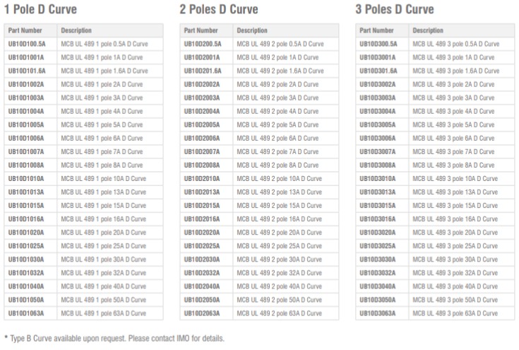 IMO UL Approved Miniature Circuit Breakers