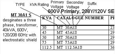 Transformers Selection and Buying Guide from Marcus Transformers