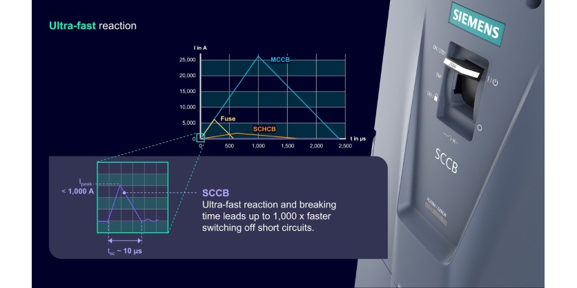Siemens Launches Groundbreaking Portfolio for the Era of Direct Current Technology