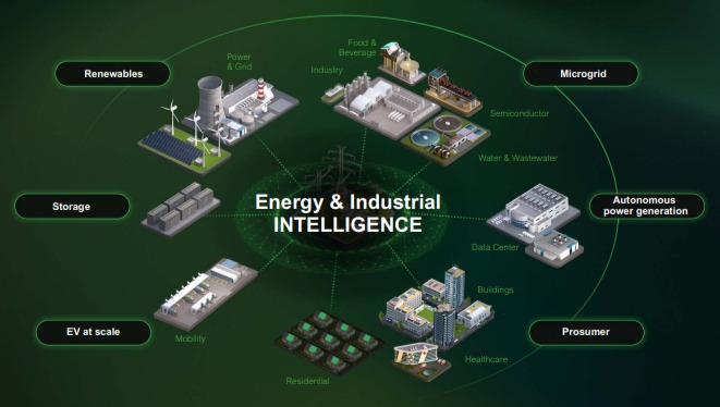 Canada's AI Strategy with Schneider Electric
