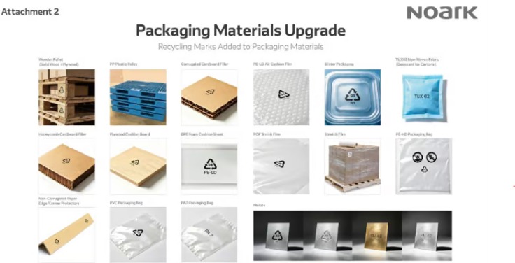 NOARK Advances Sustainable Packaging Across Its Low-Voltage Product Portfolio