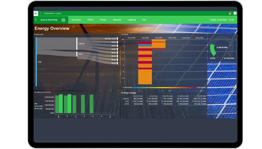 Canada’s Retail Reset: Flip the Switch and Make AI Work for Your Business with Schneider Electric